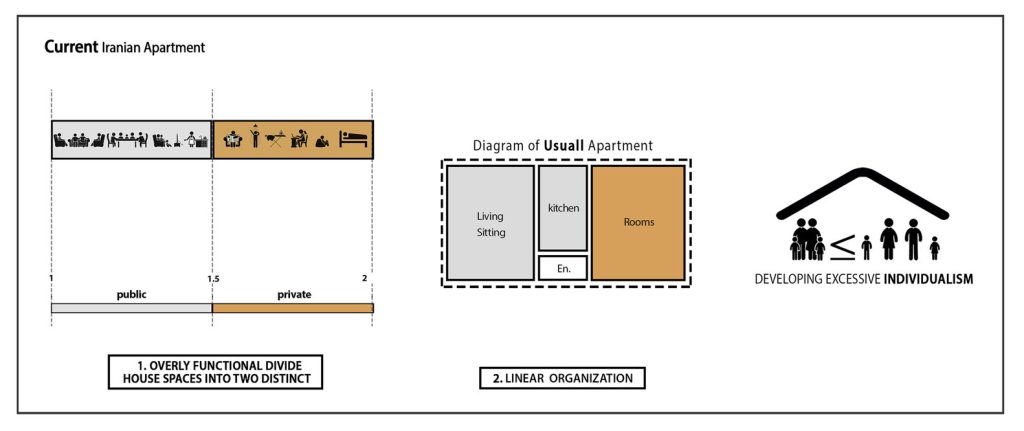 Malek Residential Building- diagram3