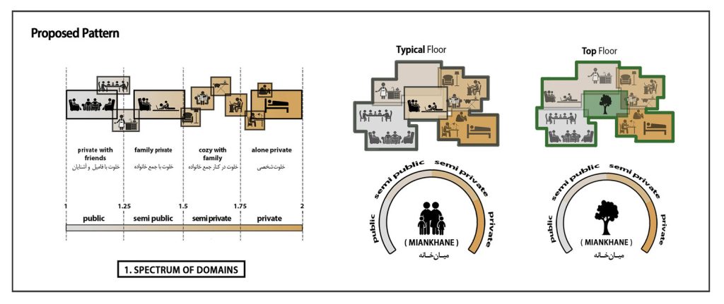 Malek Residential Building- diagram23