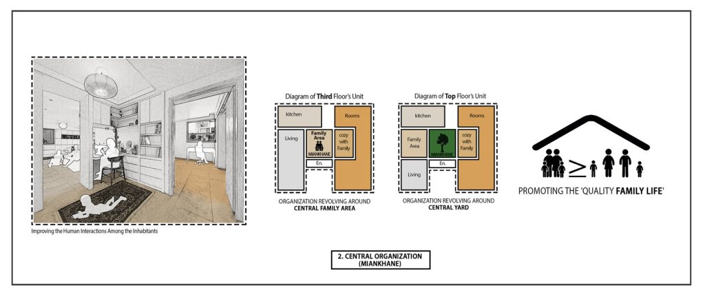 Malek Residential Building- diagram1