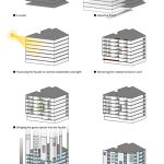 Zendegi Building diagram